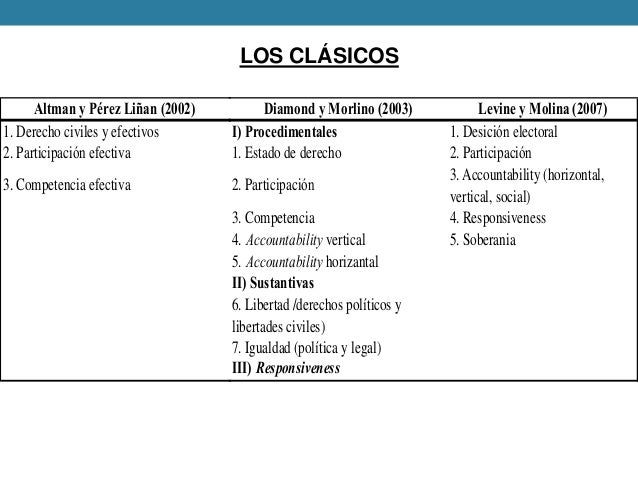 leonardo morlino calidad de la democracia